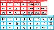 Phonics Chart with Phonemes