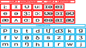 Phonics Chart with Phonemes