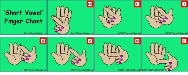 Short Vowel song Pictures