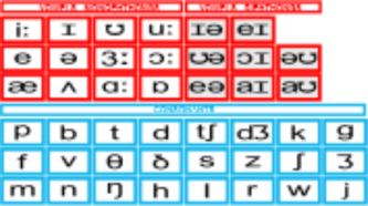 phoneme chart