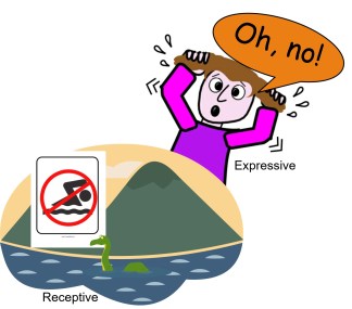 Receptive &amp; Expressive 2