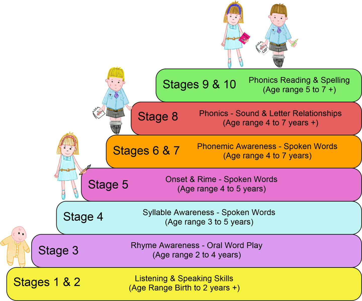 Are your child’s #phonics skills good for their age?